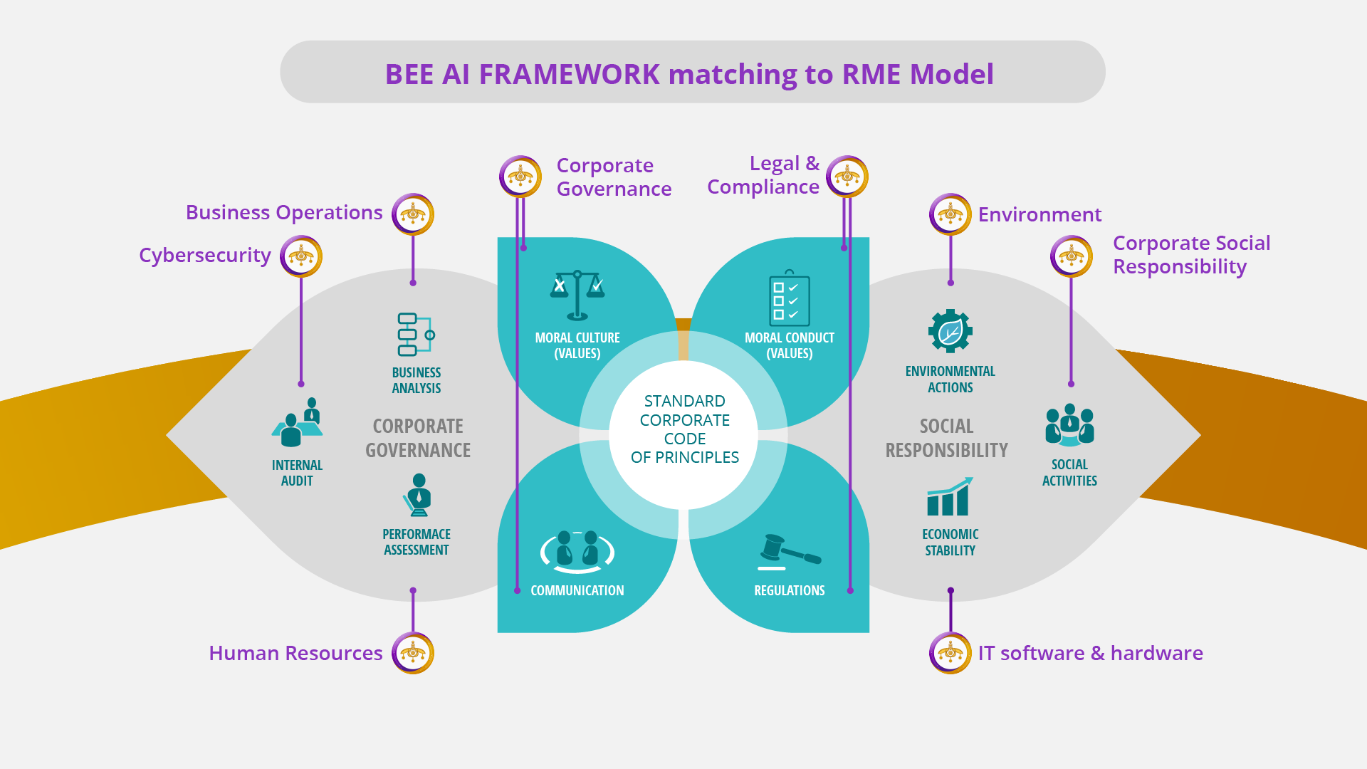 RME SUSTAINABILITY REPORTING